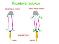 Kazetová redukce Kazetová redukce