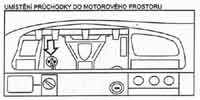 �idla v motorov� ��sti